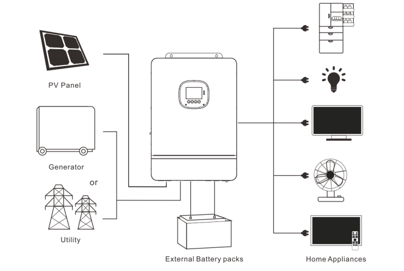 LuminovaSolar New Complete Set Solar Energy System 10KW Hybrid  Grid Solar Power Systems for Home Use
